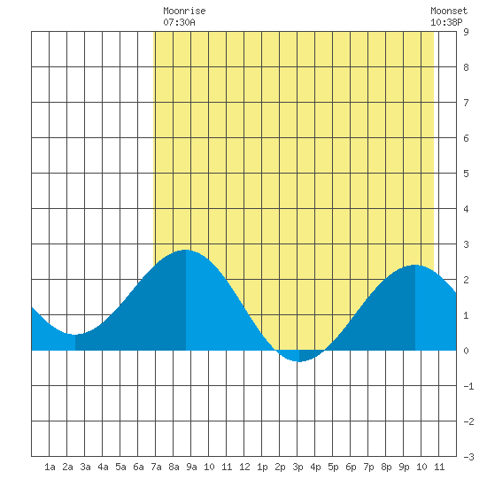 Kiwalik tide chart for Saturday, August 23, 2025