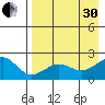 Kiwalik tide chart for Saturday, August 30, 2025