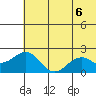 Kiwalik tide chart for Wednesday, August 6, 2025