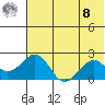 Kiwalik tide chart for Friday, August 8, 2025