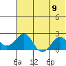 Kiwalik tide chart for Saturday, August 9, 2025