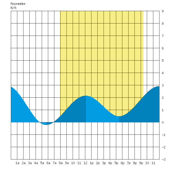 Kiwalik tide chart for Friday, September 12, 2025