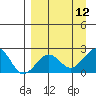 Kiwalik tide chart for Friday, September 12, 2025