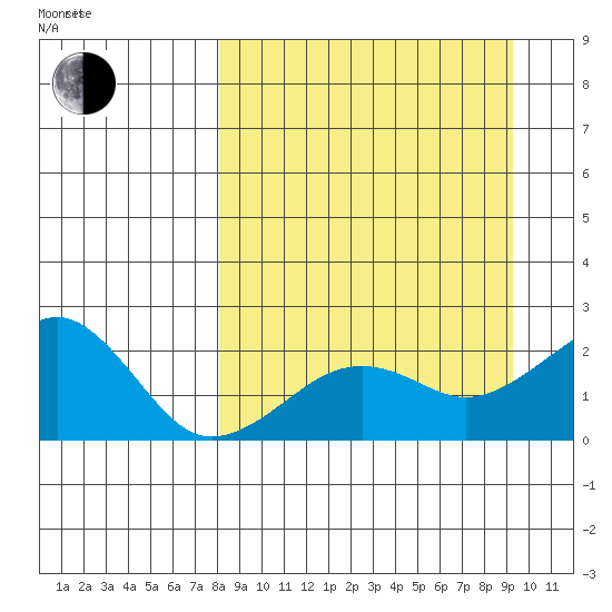 Kiwalik tide chart for Sunday, September 14, 2025