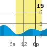 Kiwalik tide chart for Monday, September 15, 2025