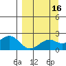 Kiwalik tide chart for Tuesday, September 16, 2025