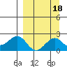 Kiwalik tide chart for Thursday, September 18, 2025