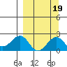 Kiwalik tide chart for Friday, September 19, 2025