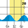 Kiwalik tide chart for Saturday, September 20, 2025