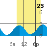 Kiwalik tide chart for Tuesday, September 23, 2025