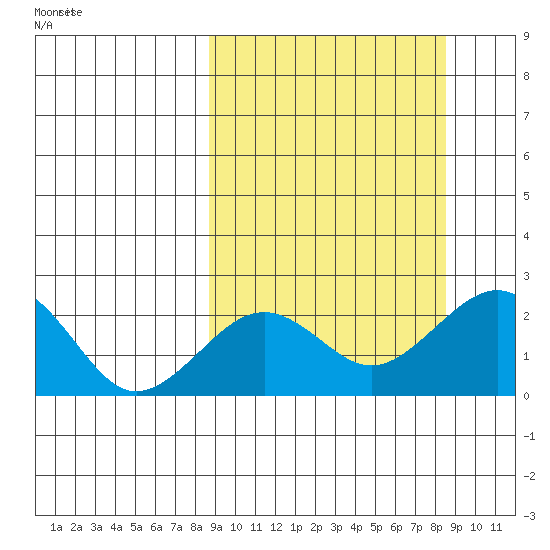 Kiwalik tide chart for Friday, September 26, 2025