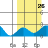 Kiwalik tide chart for Friday, September 26, 2025
