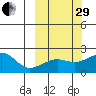 Kiwalik tide chart for Monday, September 29, 2025