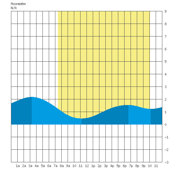 Kiwalik tide chart for Tuesday, September 2, 2025