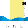 Kiwalik tide chart for Tuesday, September 30, 2025