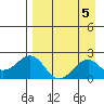 Kiwalik tide chart for Friday, September 5, 2025