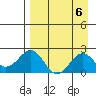 Kiwalik tide chart for Saturday, September 6, 2025