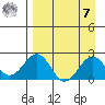 Kiwalik tide chart for Sunday, September 7, 2025