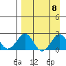 Kiwalik tide chart for Monday, September 8, 2025