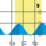 Kiwalik tide chart for Tuesday, September 9, 2025