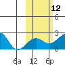 Kiwalik tide chart for Sunday, October 12, 2025