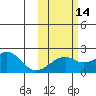 Kiwalik tide chart for Tuesday, October 14, 2025