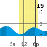 Kiwalik tide chart for Wednesday, October 15, 2025