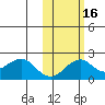 Kiwalik tide chart for Thursday, October 16, 2025