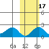 Kiwalik tide chart for Friday, October 17, 2025