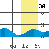 Kiwalik tide chart for Thursday, October 30, 2025