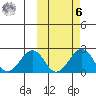 Kiwalik tide chart for Monday, October 6, 2025