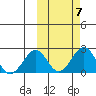Kiwalik tide chart for Tuesday, October 7, 2025