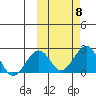 Kiwalik tide chart for Wednesday, October 8, 2025