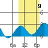 Kiwalik tide chart for Thursday, October 9, 2025