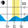 Kiwalik tide chart for Tuesday, November 11, 2025