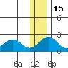 Kiwalik tide chart for Saturday, November 15, 2025