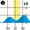 Kiwalik tide chart for Wednesday, November 19, 2025