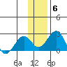 Kiwalik tide chart for Thursday, November 6, 2025