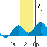 Kiwalik tide chart for Friday, November 7, 2025