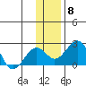 Kiwalik tide chart for Saturday, November 8, 2025