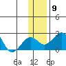 Kiwalik tide chart for Sunday, November 9, 2025
