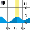 Kiwalik tide chart for Thursday, December 11, 2025