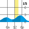 Kiwalik tide chart for Monday, December 15, 2025