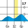 Kiwalik tide chart for Wednesday, December 17, 2025