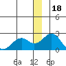 Kiwalik tide chart for Thursday, December 18, 2025