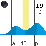 Kiwalik tide chart for Friday, December 19, 2025