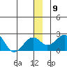 Kiwalik tide chart for Tuesday, December 9, 2025