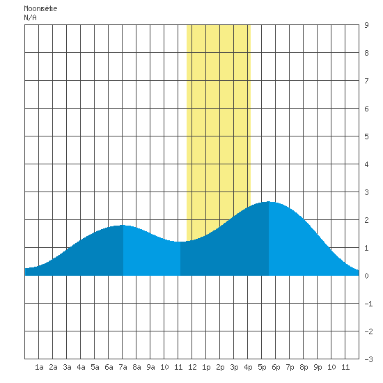 Kiwalik tide chart for Thursday, January 15, 2026