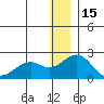 Kiwalik tide chart for Thursday, January 15, 2026