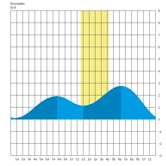 Kiwalik tide chart for Friday, January 16, 2026